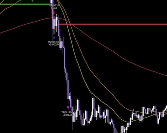 Buy/Sell Scalp Indicator for Forex, Crypto & Stocks