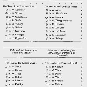 Puede incluir: Una p&aacute;gina impresa en blanco y negro con texto que detalla los t&iacute;tulos y atribuciones del Palo de Bastos (Tr&eacute;boles), el Palo de Copas (Corazones), el Palo de Espadas (Espadas) y el Palo de Monedas, Disco o Pent&aacute;culo (Diamantes).