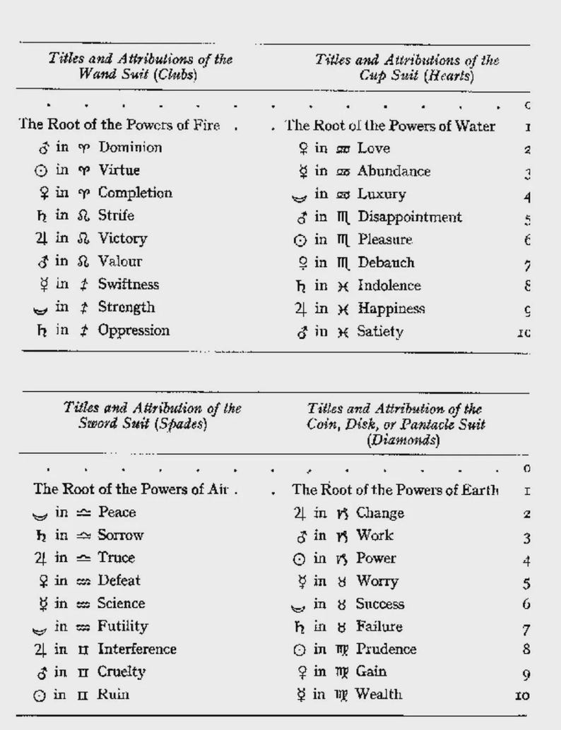 Puede incluir: Una p&aacute;gina impresa en blanco y negro con texto que detalla los t&iacute;tulos y atribuciones del Palo de Bastos (Tr&eacute;boles), el Palo de Copas (Corazones), el Palo de Espadas (Espadas) y el Palo de Monedas, Disco o Pent&aacute;culo (Diamantes).