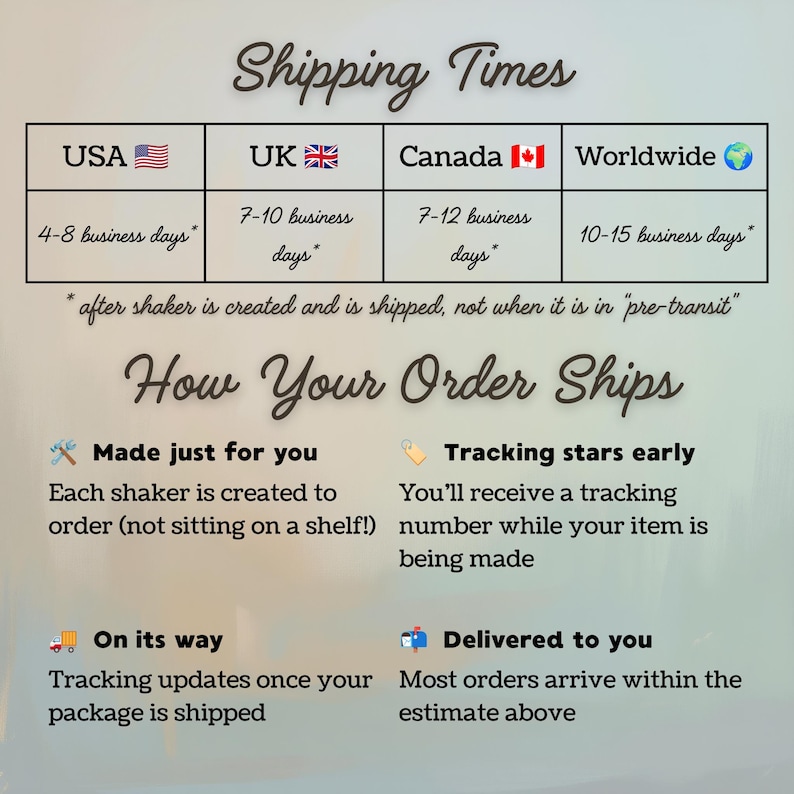 May include: An informational graphic titled Shipping Times with a table listing delivery estimates for the USA, UK, Canada, and Worldwide. Below, a section titled How Your Order Ships outlines the creation and tracking process for shakers.