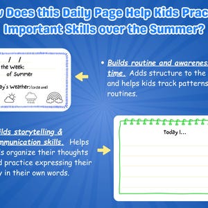 May include: A blue graphic with the text "How Does this Daily Page Help Kids Practice Important Skills over the Summer?" and two white notepads. One notepad has fill-in-the-blank sections for date, day of the week, and weather. The other notepad has the text "today I..."