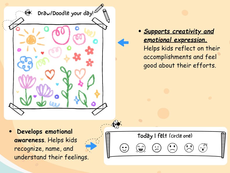 May include: A white paper with the text "Draw/Doodle your day!" and a colorful doodle of flowers, hearts, and a sun. Includes a section to circle a face representing feelings. Also includes text about emotional expression and awareness.