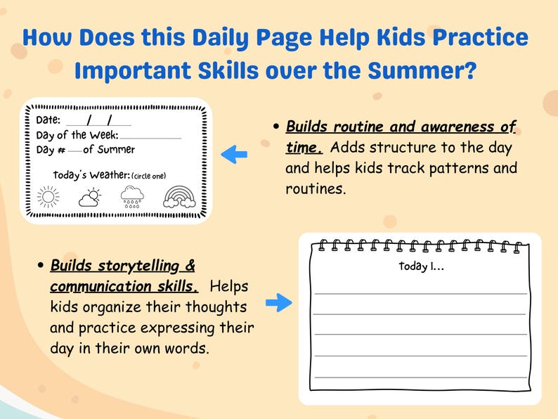 May include: A colorful educational graphic with the text "How Does this Daily Page Help Kids Practice Important Skills over the Summer?" includes a fill-in-the-blank daily planner and a spiral notebook with lines. The graphic also lists the benefits of using the daily page.