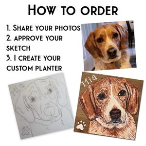 May include: Image with text "HOW TO ORDER" and steps: Share photos, approve sketch, and custom planter creation. Includes a dog photo, a sketch, and a painted portrait of a dog named Mia.