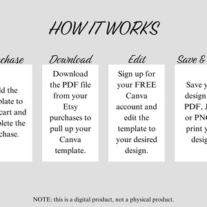 May include: A graphic with the text "HOW IT WORKS" and four steps: Purchase, Download, Edit, and Save & Print. Each step includes instructions for using a digital template. The note at the bottom states this is a digital product.