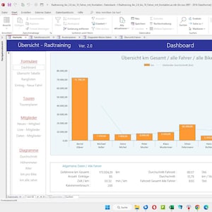 May include: A digital dashboard interface titled Radtraining Ver. 2.0 displaying cycling training data. It features a bar chart showing total kilometers per rider, a leaderboard ranking, and statistical summaries for various bicycle types.