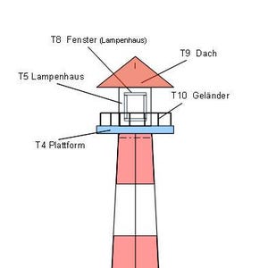 May include: A diagram of a lighthouse, featuring a red and white striped tower. The lighthouse has a small, red-roofed structure at the top with windows and a railing. The base of the lighthouse is a hexagonal shape.