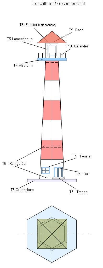 Lighthouse, Construction Plan A4 - PDF File - Etsy