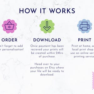 May include: An instructional graphic titled HOW IT WORKS with three icons: a pink shopping basket for ORDER, a green downward arrow for DOWNLOAD, and a blue printer for PRINT. Text explains the process of ordering, downloading, and printing files.