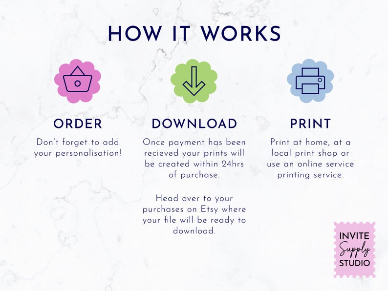 May include: An instructional graphic titled HOW IT WORKS with three icons: a pink shopping basket for ORDER, a green downward arrow for DOWNLOAD, and a blue printer for PRINT. Text explains the process of ordering, downloading, and printing files.