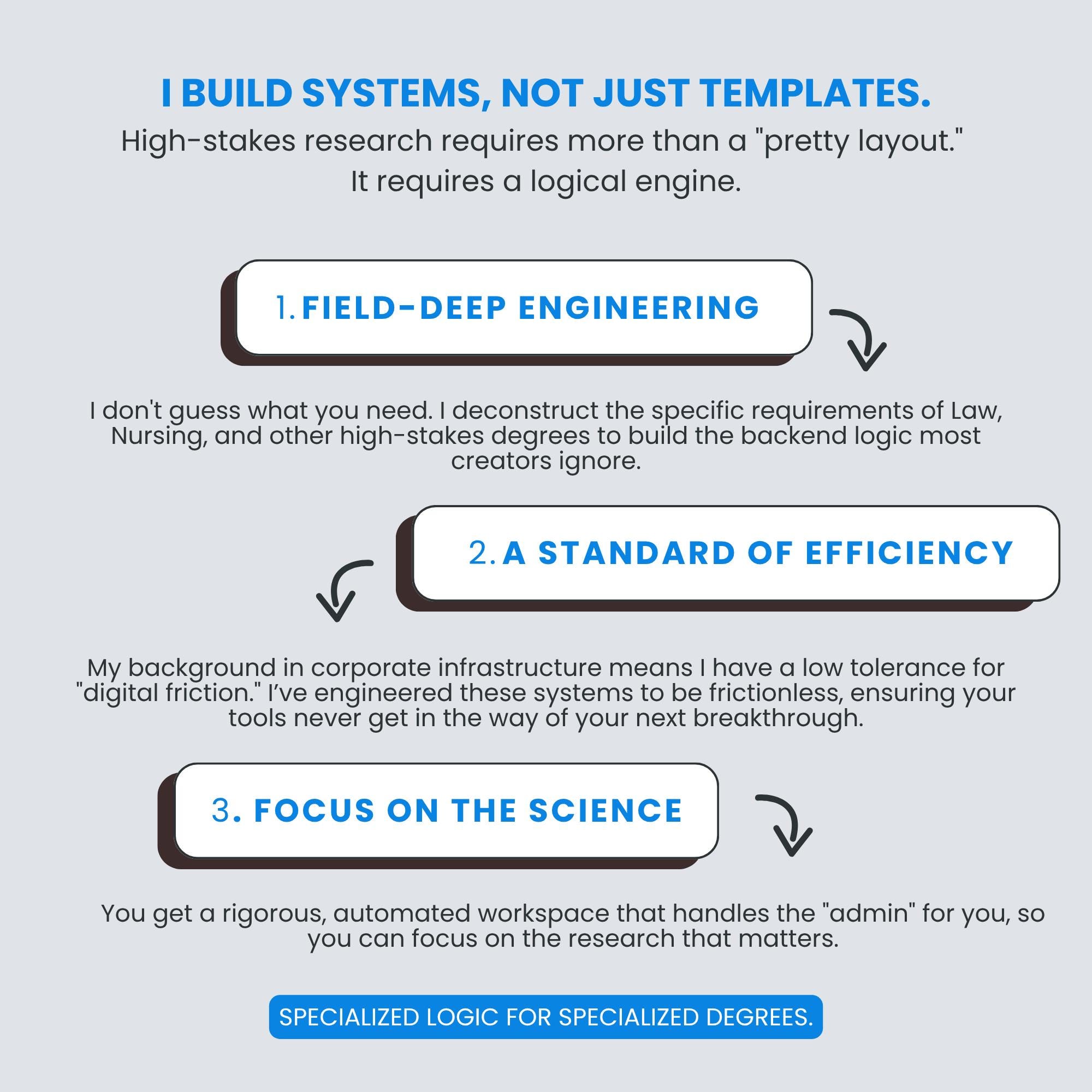 Software Engineering Portfolio OS | Notion Template for Coding ...