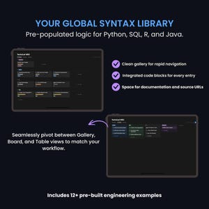 Puede incluir: Imagen oscura con dos tabletas que muestran una interfaz de software. El texto dice "YOUR GLOBAL SYNTAX LIBRARY" y "Pre-populated logic for Python, SQL, R, and Java." Las caracter&iacute;sticas incluyen navegaci&oacute;n r&aacute;pida y bloques de c&oacute;digo.