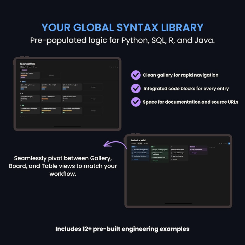 Puede incluir: Imagen oscura con dos tabletas que muestran una interfaz de software. El texto dice "YOUR GLOBAL SYNTAX LIBRARY" y "Pre-populated logic for Python, SQL, R, and Java." Las caracter&iacute;sticas incluyen navegaci&oacute;n r&aacute;pida y bloques de c&oacute;digo.