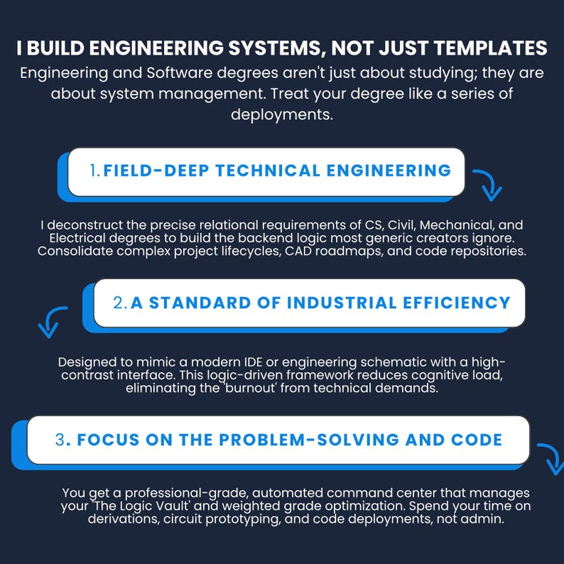 Ultimate Engineering OS | Engineering Hub Notion Template for CS, STEM ...