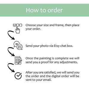 May include: An instructional graphic titled How to order with a light green header. It lists four steps: choose size and frame, send photo via Etsy chat, receive a proof for adjustments, and receive the final order via email with checkmark icons.