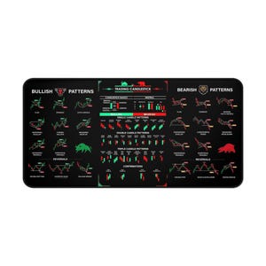 May include: Black rectangular desk mat featuring candlestick patterns for trading. The mat includes bullish and bearish patterns, with diagrams and text. The mat is designed for traders and investors.