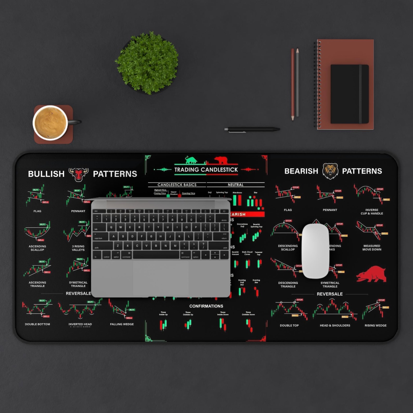 Candlestick Trading Patterns Desk Mat | Bullish & Bearish Chart ...