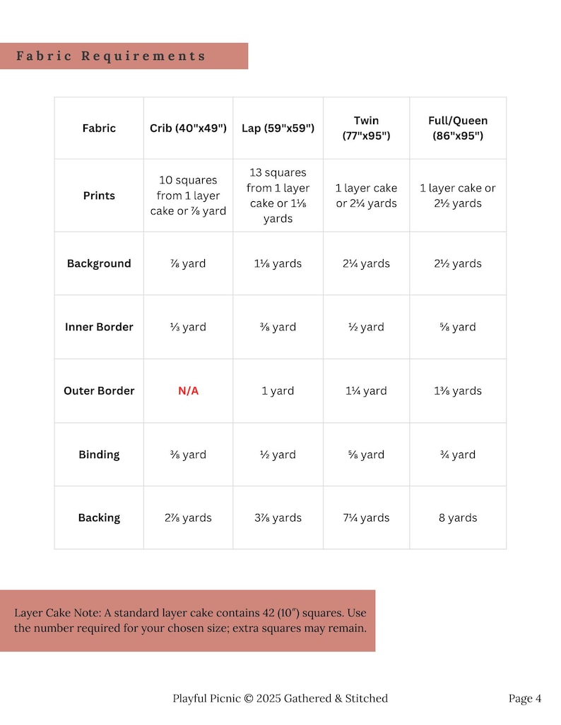 May include: A fabric requirements chart for quilting projects, detailing fabric needs for crib, lap, twin, and full/queen sizes. The chart specifies fabric quantities for prints, background, borders, binding, and backing, using yards and squares. The text "Fabric Requirements" is at the top of the chart.