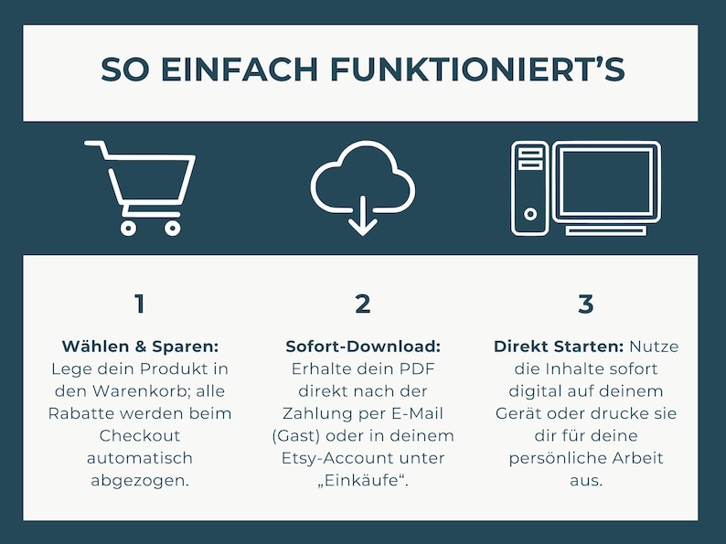 Three icons, a shopping cart, a cloud with a download arrow, and a computer monitor, are arranged horizontally with numbered steps below them explaining the process.