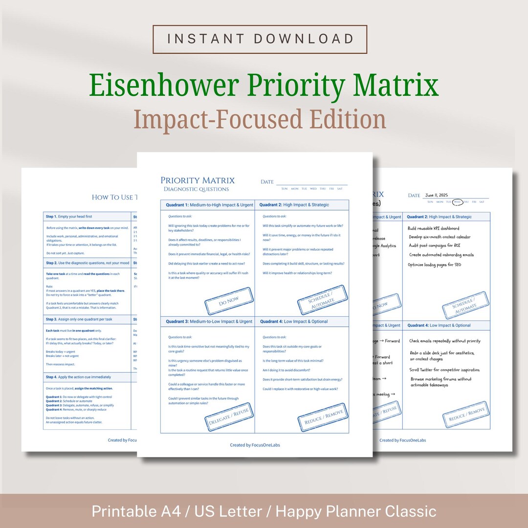 Eisenhower Matrix • Priority Grid + Diagnostic Questions (A4/US Letter ...
