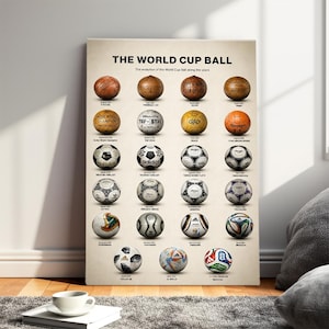 May include: A poster titled "THE WORLD CUP BALL" shows the evolution of footballs. The poster features various footballs, showcasing their designs and evolution over time. The balls are arranged in rows and columns.