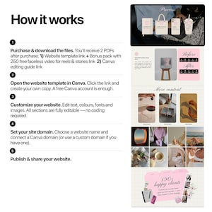 K&ouml;nnte beinhalten: Eine Infografik mit dem Titel &bdquo;How it works&ldquo;, die erkl&auml;rt, wie man eine Website-Vorlage anpasst. Die Schritte sind nummeriert und enthalten Anweisungen zum Herunterladen von Dateien, zum &Ouml;ffnen von Vorlagen in Canva und zum Anpassen der Website.