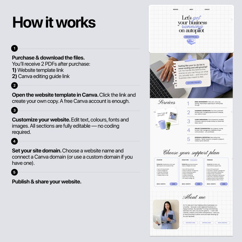 How to use virtual assistant Canva website template — 5 steps: purchase, open in Canva, customize, set domain, publish — no coding required, free Canva account works