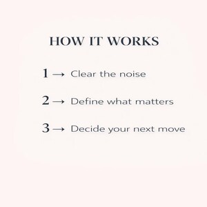 以下が含まれることがあります： 上部に「HOW IT WORKS」というテキストが入ったミニマルなグラフィック。その下に、「Clear the noise」、「Define what matters」、「Decide your next move」の3つのステップが、シンプルでエレガントなフォントで表示されています。