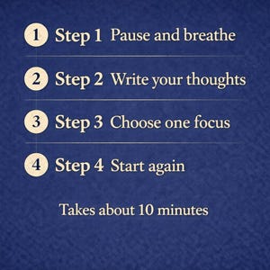 May include: A navy blue graphic with white text outlining a four-step process: Pause and breathe, Write your thoughts, Choose one focus, and Start again. The text indicates the process takes about 10 minutes. The steps are numbered 1 through 4.