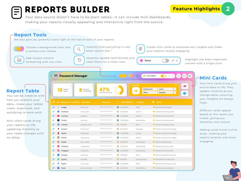Peut inclure: Une interface num&eacute;rique intitul&eacute;e Reports Builder pr&eacute;sentant un tableau de bord Password Manager avec des mini-cartes, des tableaux de donn&eacute;es et des outils de recherche. La mise en page inclut des d&eacute;grad&eacute;s color&eacute;s, des &eacute;tiquettes et des ic&ocirc;nes.
