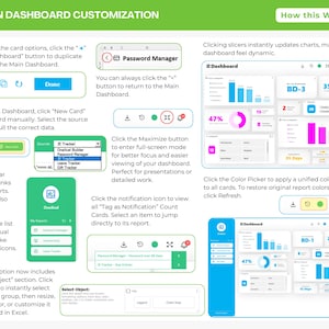 Peut inclure: Une infographie p&eacute;dagogique intitul&eacute;e Main Dashboard Customization avec le chiffre 6 dans un cercle jaune. Elle pr&eacute;sente des captures d'&eacute;cran d'une interface de tableau de bord num&eacute;rique, des boutons, des menus d&eacute;roulants et du texte explicatif.