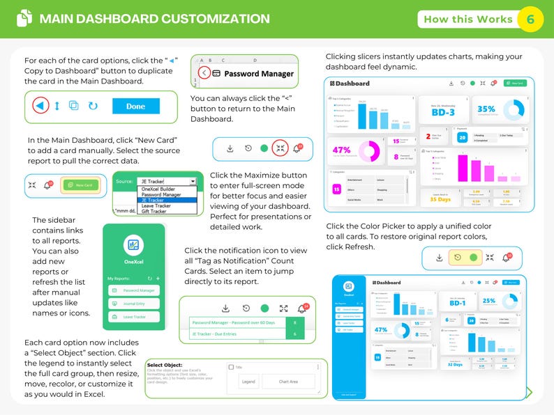 Peut inclure: Une infographie p&eacute;dagogique intitul&eacute;e Main Dashboard Customization avec le chiffre 6 dans un cercle jaune. Elle pr&eacute;sente des captures d'&eacute;cran d'une interface de tableau de bord num&eacute;rique, des boutons, des menus d&eacute;roulants et du texte explicatif.