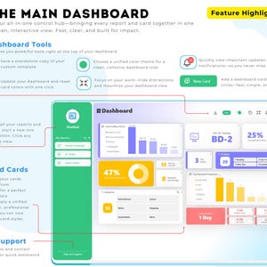 Peut inclure: Une infographie intitul&eacute;e The Main Dashboard pr&eacute;sentant une interface logicielle avec une barre lat&eacute;rale verte, un fond blanc et diverses cartes de visualisation de donn&eacute;es incluant des graphiques &agrave; barres, circulaires et des m&eacute;triques.