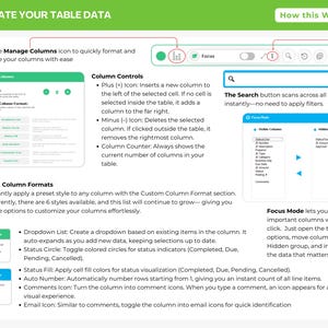 Peut inclure: Une infographie p&eacute;dagogique intitul&eacute;e Update Your Table Data, pr&eacute;sentant du texte vert et blanc expliquant les contr&ocirc;les de colonnes, les fonctions de recherche et les formats de colonnes personnalis&eacute;s comme les listes d&eacute;roulantes et indicateurs.