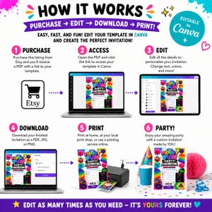 May include: An instructional graphic titled HOW IT WORKS detailing a six-step process for a digital invitation template. It shows icons for Etsy, a laptop, a tablet, and a printer, illustrating the workflow from purchase to printing a party invitation.