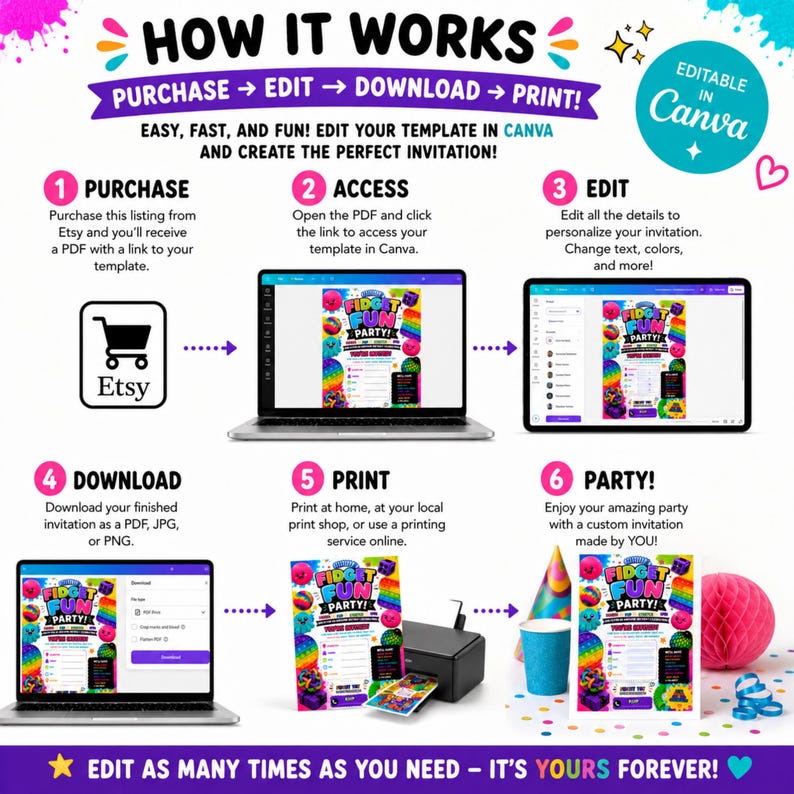 May include: An instructional graphic titled HOW IT WORKS detailing a six-step process for a digital invitation template. It shows icons for Etsy, a laptop, a tablet, and a printer, illustrating the workflow from purchase to printing a party invitation.