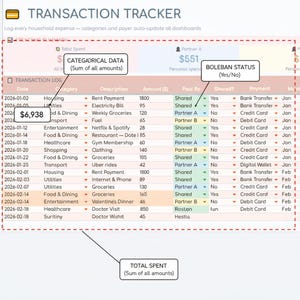 Puede incluir: Una hoja de c&aacute;lculo de seguimiento de transacciones digitales con un resumen de gastos y un registro detallado. Las columnas incluyen fecha, categor&iacute;a, descripci&oacute;n, importe, pagador, estado compartido y m&eacute;todo de pago con etiquetas de datos.