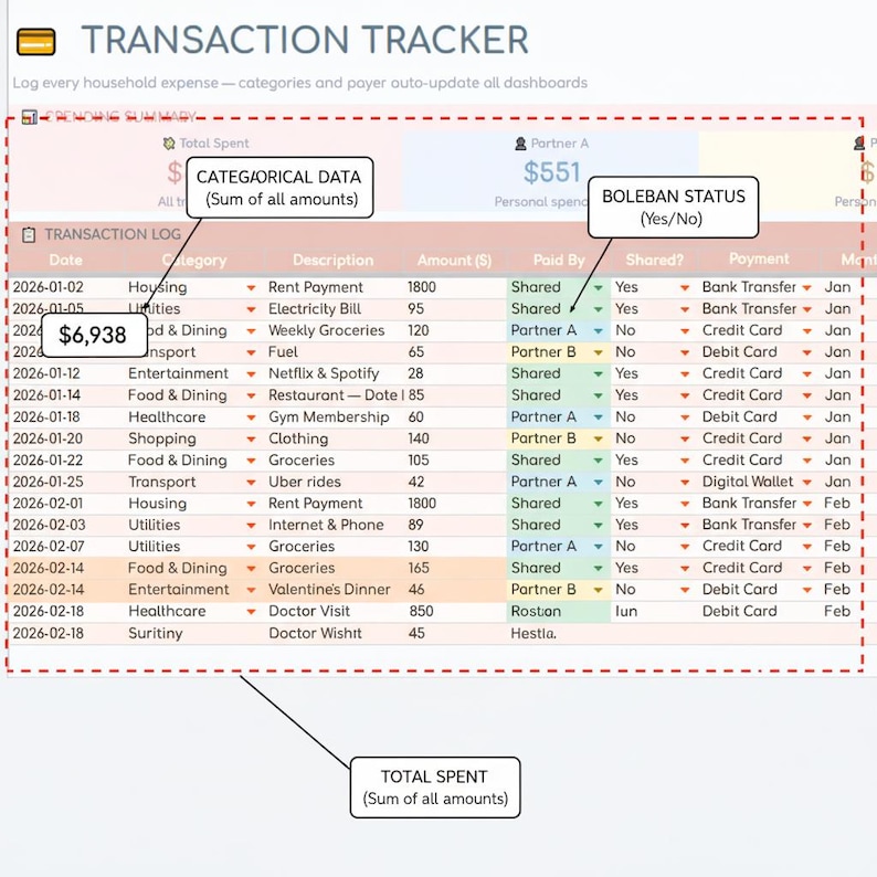 Puede incluir: Una hoja de c&aacute;lculo de seguimiento de transacciones digitales con un resumen de gastos y un registro detallado. Las columnas incluyen fecha, categor&iacute;a, descripci&oacute;n, importe, pagador, estado compartido y m&eacute;todo de pago con etiquetas de datos.