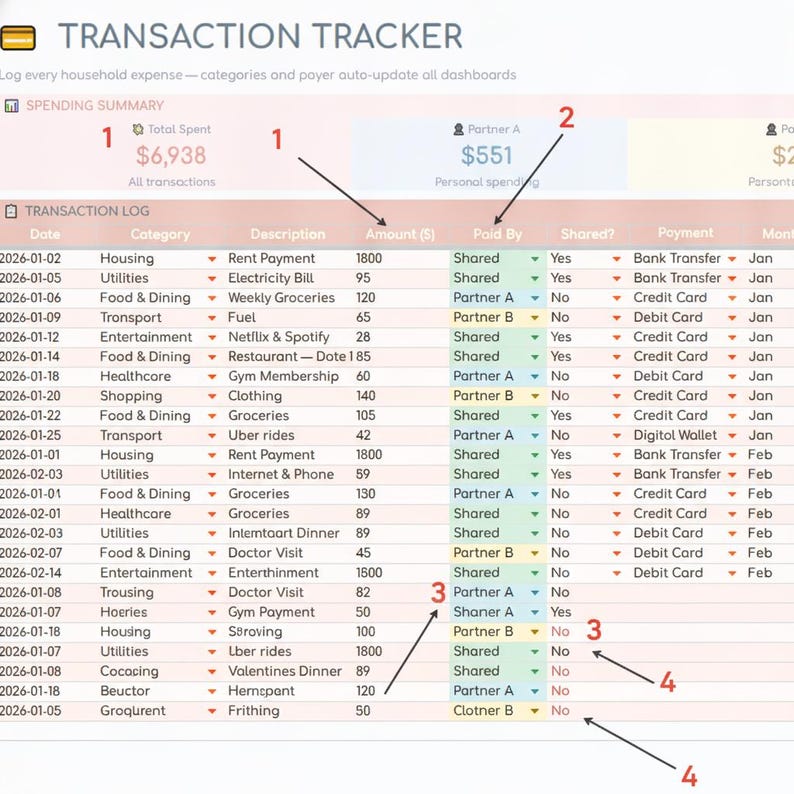 Puede incluir: Una plantilla de hoja de c&aacute;lculo de seguimiento de transacciones digitales que incluye un panel de resumen de gastos y un registro detallado de transacciones con columnas para fecha, categor&iacute;a, descripci&oacute;n, monto, pagador y m&eacute;todo de pago.