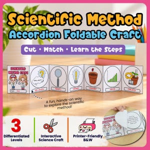 May include: A Scientific Method accordion foldable craft featuring six panels with illustrations and text labels for steps including Ask a Question, Research, Hypothesis, Experiment, Analysis, and Conclusion, with a title header and educational icons.