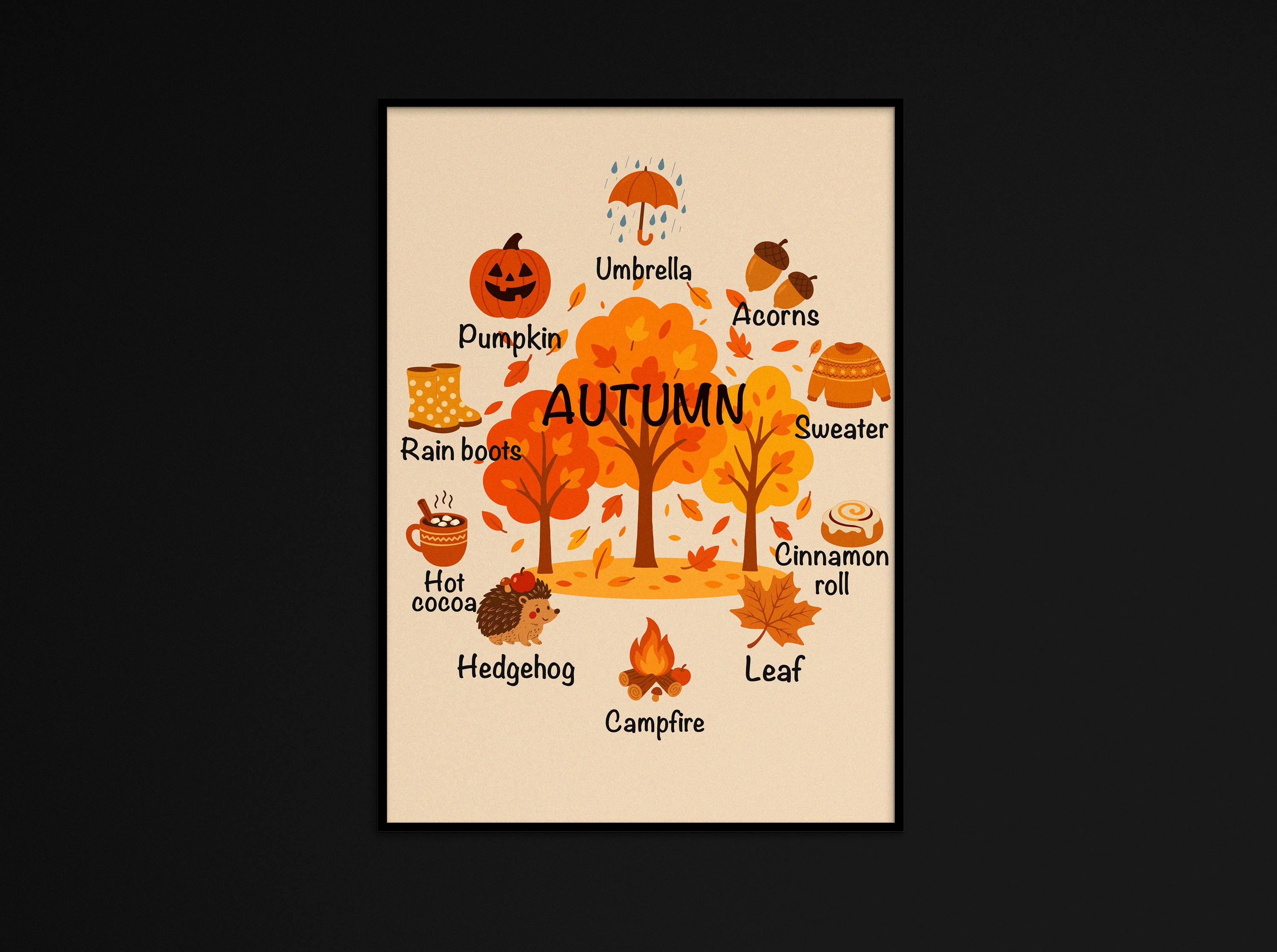 Four Seasons Poster Set for Kids | Winter Spring Summer Autumn ...