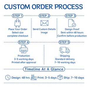 May include: Infographic detailing the custom order process, with steps labeled and illustrated. The process includes placing an order, sending details, design proofing, production, and shipping. The timeline shows design taking 48 hours, printing 3-5 days.