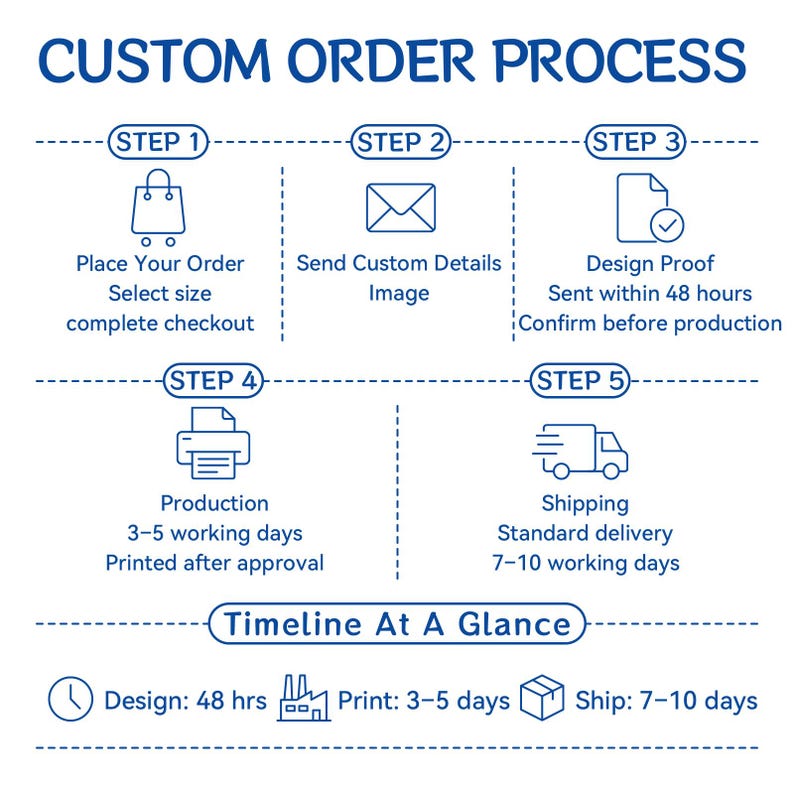 May include: Infographic detailing the custom order process, with steps labeled and illustrated. The process includes placing an order, sending details, design proofing, production, and shipping. The timeline shows design taking 48 hours, printing 3-5 days.