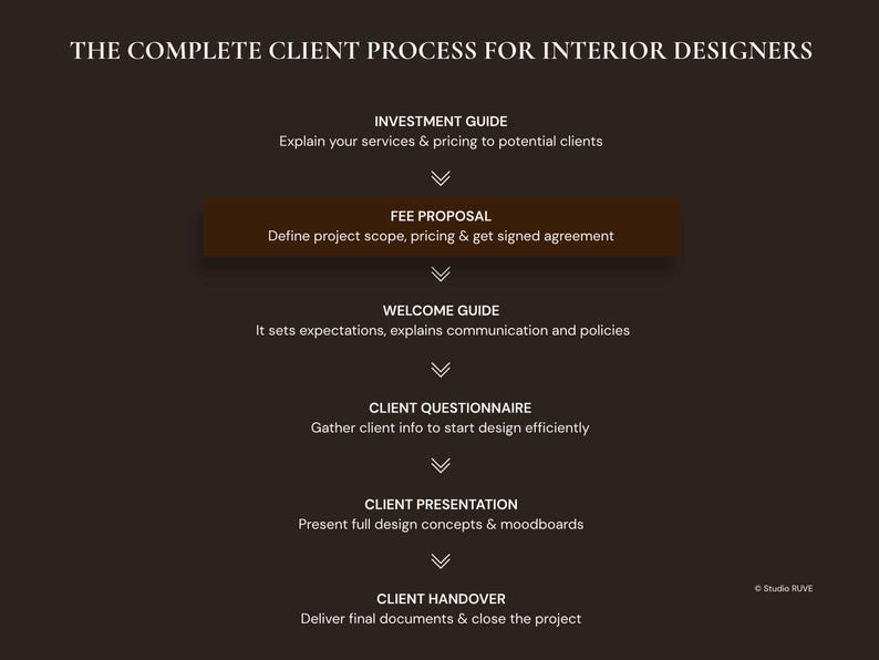 Fee Proposal Template for Interior Designers — Project Scope, Pricing ...