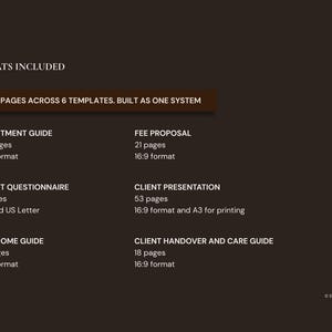 May include: A dark brown graphic with white text detailing the contents of a business template package. The text includes "Whats Included" and lists guides, questionnaires, and presentations, with page counts and formats.