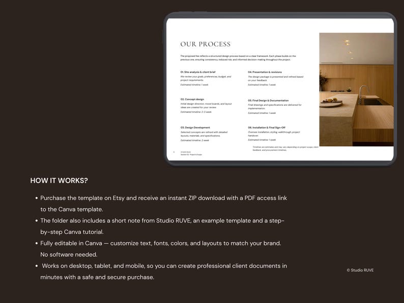 May include: A digital tablet displays a document titled "OUR PROCESS" with a list of steps. Below, text explains how to purchase and use the template on Etsy, including Canva customization options. The background is a dark brown.