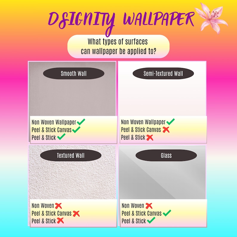 May include: An infographic from Dsignity Wallpaper shows which wallpaper types work on different surfaces. The surfaces are smooth, semi-textured, textured walls, and glass. The wallpaper types are non-woven, peel & stick canvas, and peel & stick.