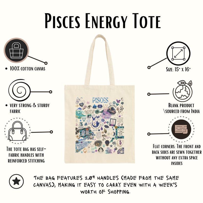 Custom Zodiac Tote Bags, Personalized Astrology Lovers Gift, Brides Maids Gift Tote, Star Sign Birthday Gift, Choose Your Sign