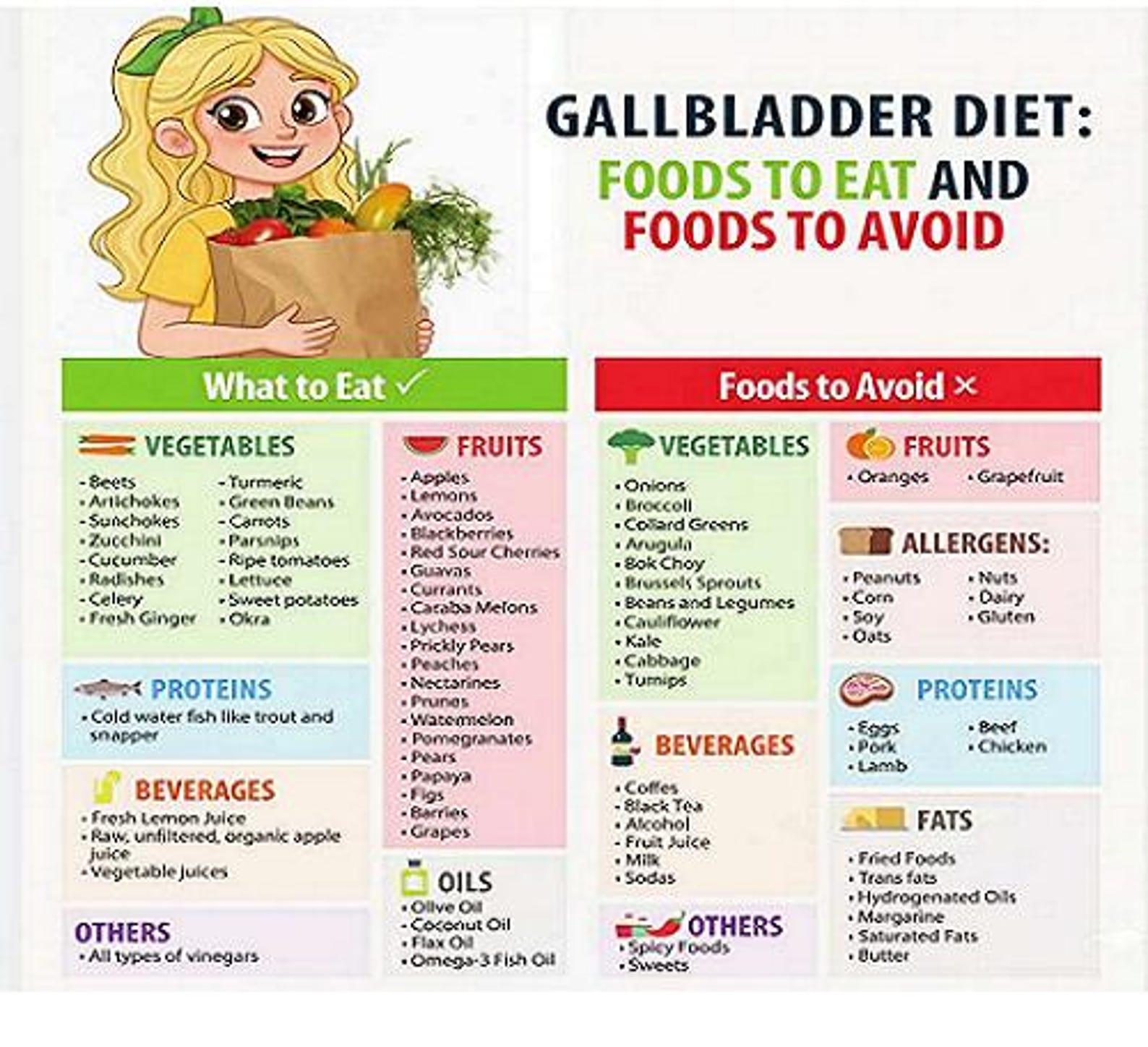 Photo inspiration: Picture Idea: Gallbladder Diet Plan Gallstone Food List Gallbladder Meal Plan