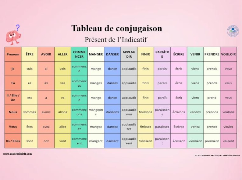 Left Conjugation French Verb Conjugation Table: Tenses of the Most Frequently Used Verbs ...